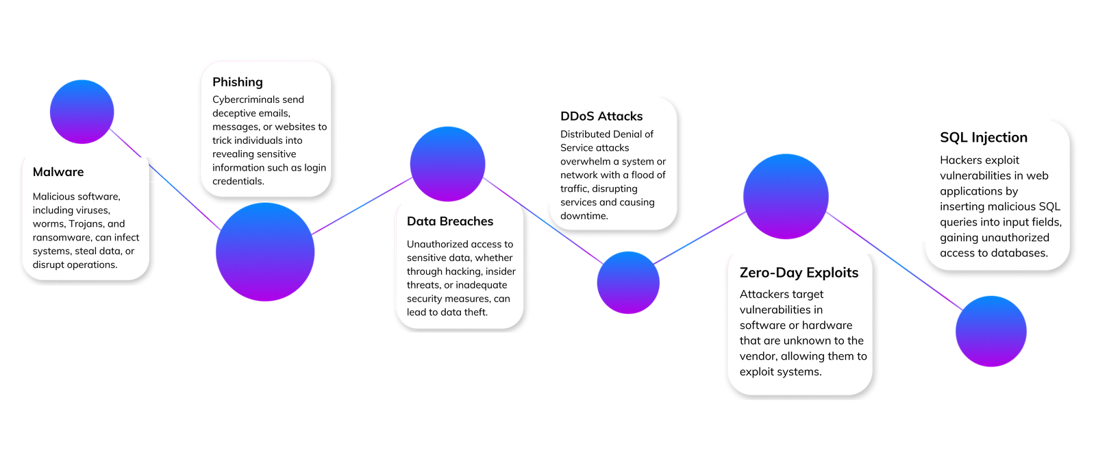 Cybersecurity in technology industry
