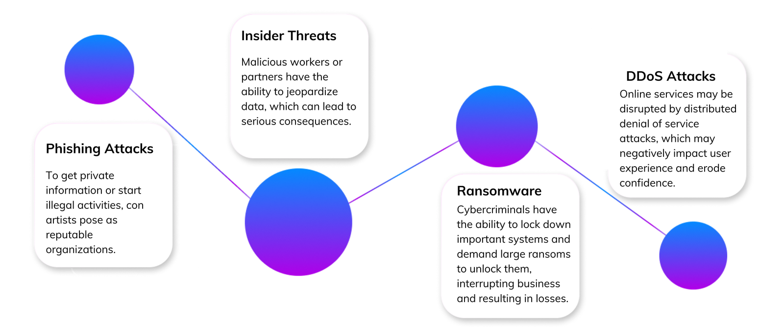 cybersecurity financial services